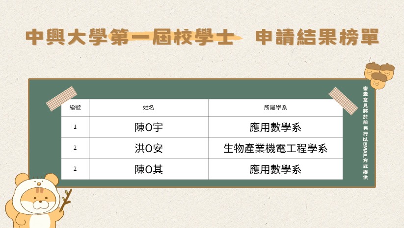 【放榜】114學年度首屆校學士申請結果